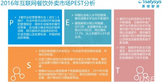 易觀智庫(kù)：2016中國(guó)互聯(lián)網(wǎng)餐飲外賣年度報(bào)告