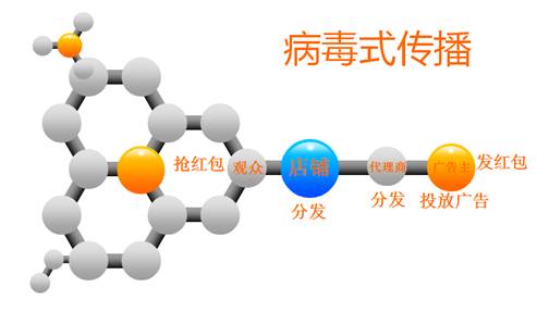 有了芝麻大世界傳統(tǒng)商家營銷問題還難嗎？|餐飲界