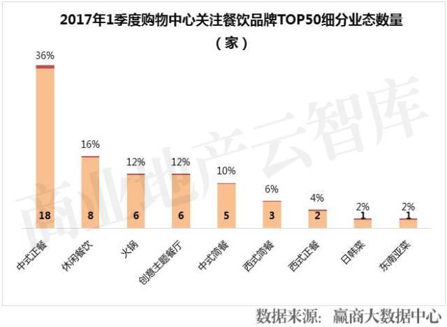 餐飲品牌半年倒閉16萬(wàn)家！這50個(gè)卻越來(lái)越火|餐飲界