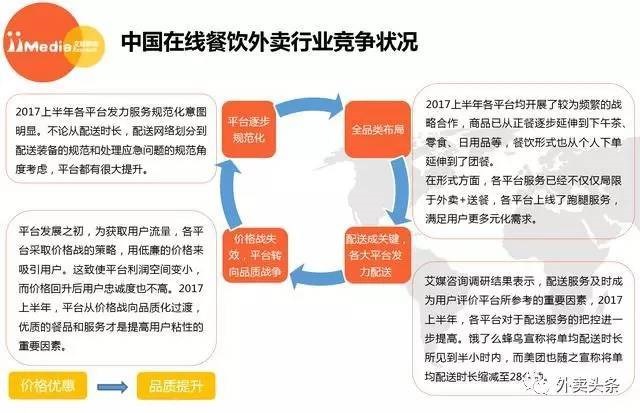 2017上半年外賣(mài)大數(shù)據(jù)：2018年外賣(mài)用戶達(dá)到3.46億 ！