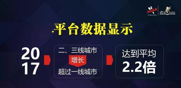 外賣市場正在發(fā)生變化，看洪七公解讀外賣增長重心的六大轉(zhuǎn)移