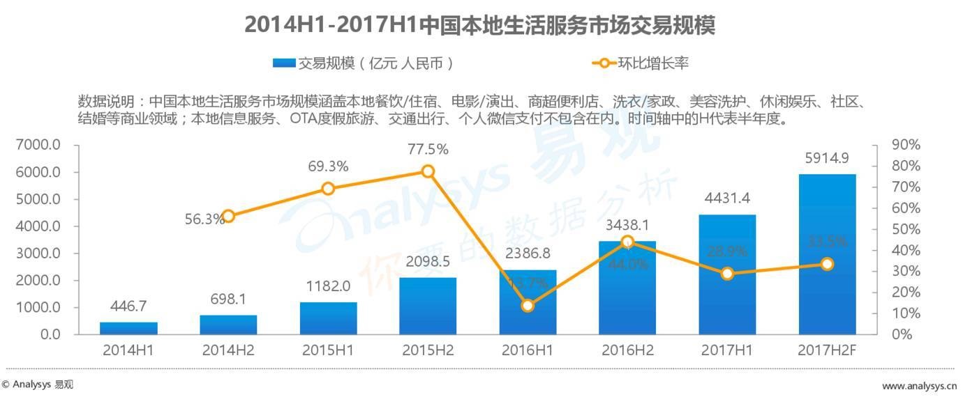 2017最新外賣數(shù)據(jù)：外賣市場正在發(fā)生怎樣的變化？