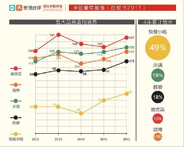 讓大佬感嘆做了三年“還沒入門”的快餐，水到底深在哪？