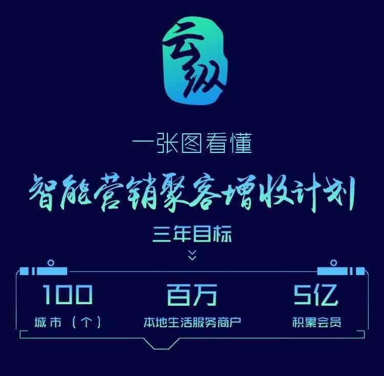 智能營(yíng)銷不會(huì)玩？一張圖讓餐飲人看懂“聚客增收”計(jì)劃......