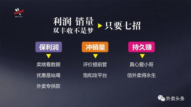 排名規(guī)則曝光：9999+的外賣(mài)，都會(huì)關(guān)注這四大因素、五大套路！