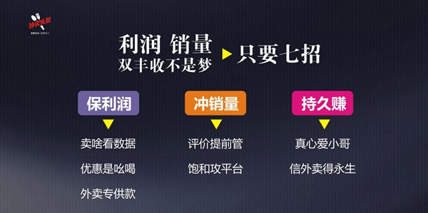 排名規(guī)則曝光：9999+的外賣，都會關(guān)注這四大因素、五大套路！