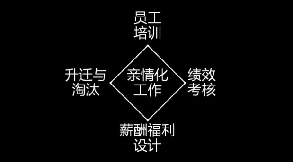 為什么海底撈、西貝的員工效率高？因為他們做了這些事......