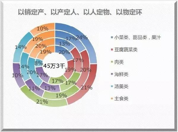 米其林餐廳也離不開的系統(tǒng)？獲獎無數(shù)的莆田管理廚房靠的就是它！