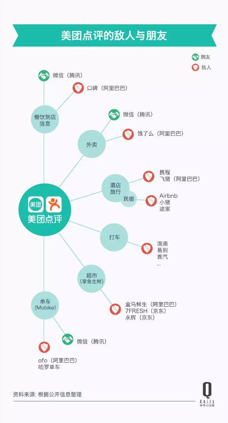 一個個新市場、一筆筆大收購，今天的美團(tuán)到底是什么公司？