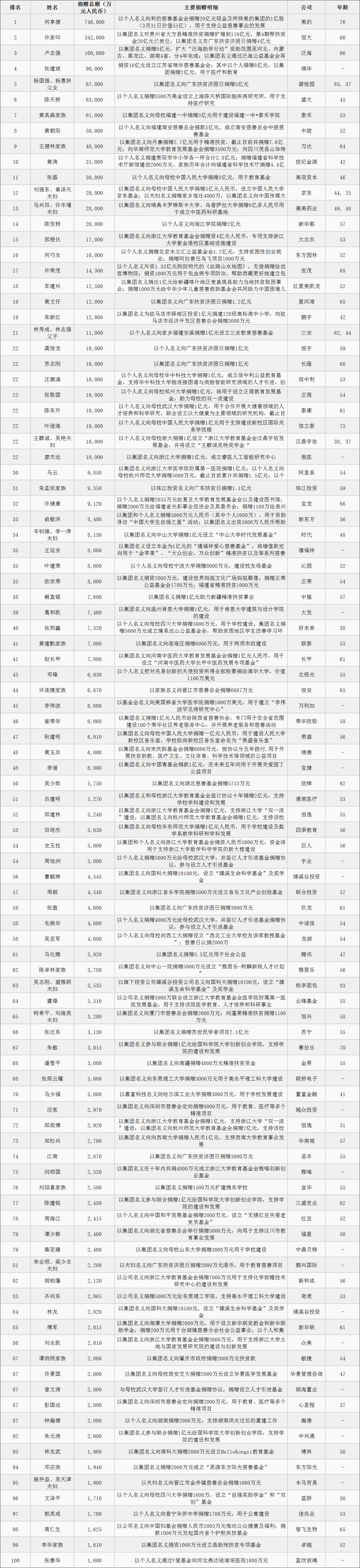 17載堅(jiān)守西鳳酒，王延安入選“2018胡潤慈善榜”