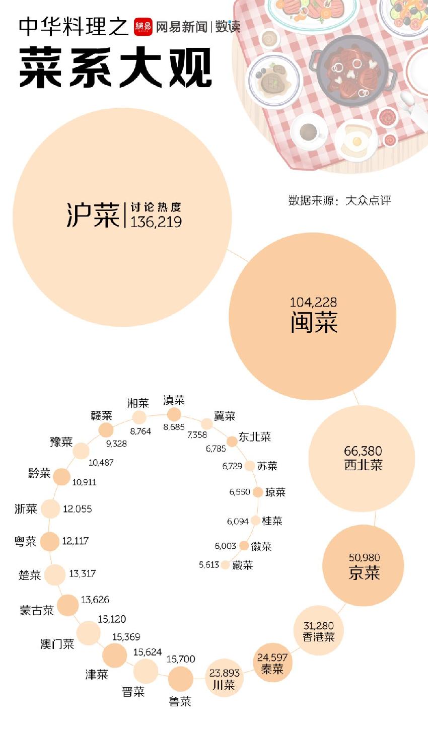 “無辣不歡”正在退潮...