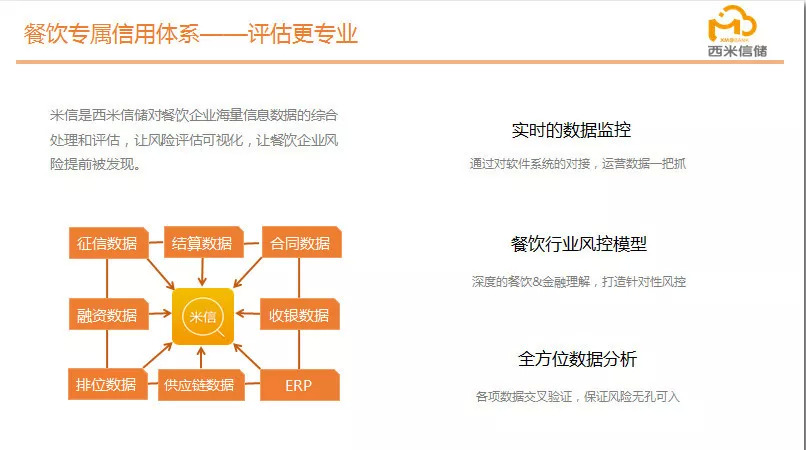 逆勢(shì)飛揚(yáng)，“西米信儲(chǔ)”完成3000萬A輪融資