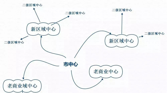 餐飲老板，選址有時(shí)候就像選老婆|餐飲界