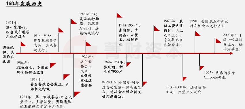 餐飲經(jīng)營(yíng)無(wú)短板，價(jià)值創(chuàng)造鏈條每一點(diǎn)都必須吻合