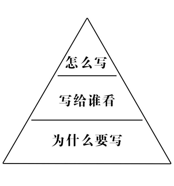 提高餐飲創(chuàng)業(yè)成功率，從這一步開始！