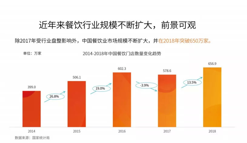 今晚20:00，市場(chǎng)回暖，調(diào)味品行業(yè)如何抓住2020翻新機(jī)遇？