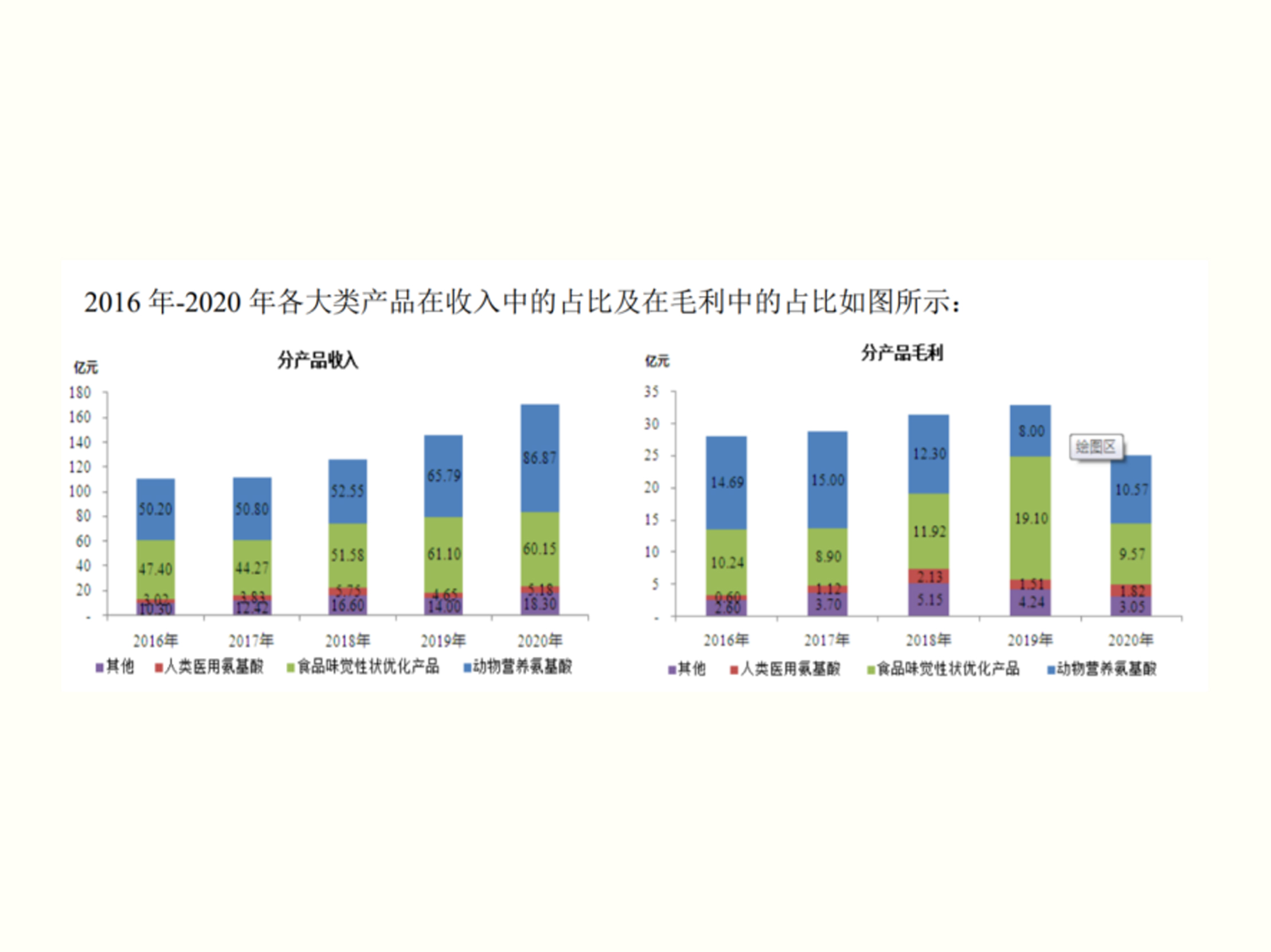 梅花生物2020年業(yè)績報告：營收同比增17.15%，實現(xiàn)高質(zhì)量發(fā)展