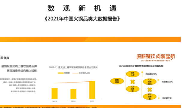 首發(fā)報(bào)告｜《2021年中國火鍋品類大數(shù)據(jù)報(bào)告》發(fā)布，解析商戶如何把握營銷節(jié)奏駛?cè)肟燔嚨溃?></a>
          <div> <a href=