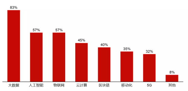 餐飲界《2021年中國(guó)連鎖餐飲行業(yè)報(bào)告》正式發(fā)布