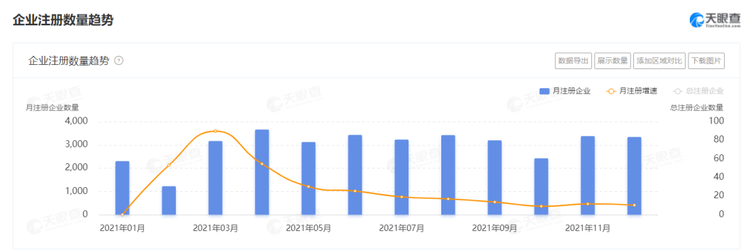 2021餐企注銷增速高達65%，超100萬餐廳倒閉，餐飲業(yè)何去何從？