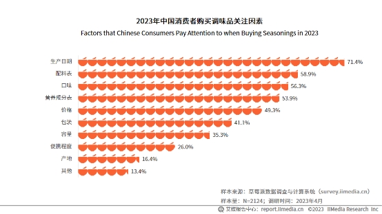 年復(fù)合增長(zhǎng)率達(dá)134.6%！松茸調(diào)味料成調(diào)味品新秀|餐飲界