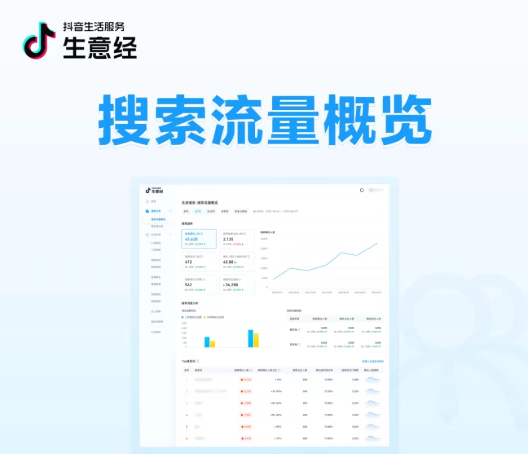 抖音生活服務(wù)生意經(jīng)「搜索數(shù)據(jù)」能力上線！把握搜索流量，助力搜索經(jīng)營|餐飲界
