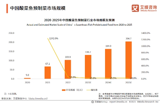 企業(yè)頭部?jī)?yōu)勢(shì)明顯，叮叮懶人菜聚力實(shí)現(xiàn)全渠道發(fā)展打造產(chǎn)業(yè)新格局|餐飲界